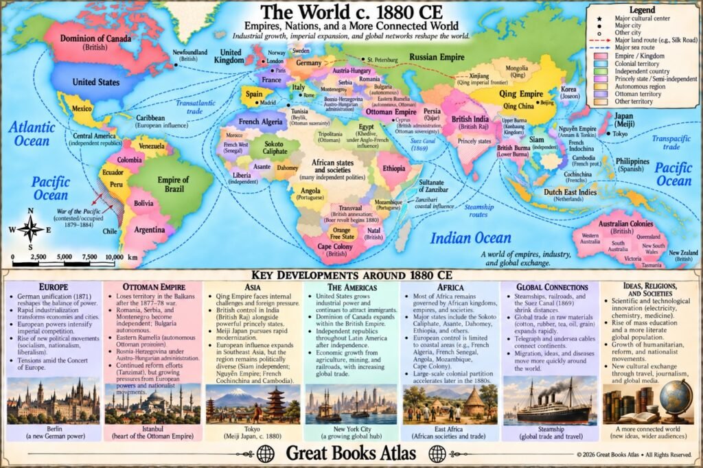 World around 1880