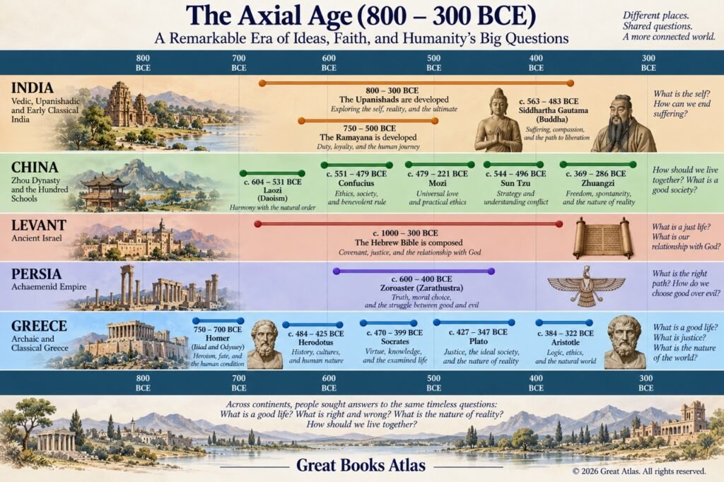 800 BCE